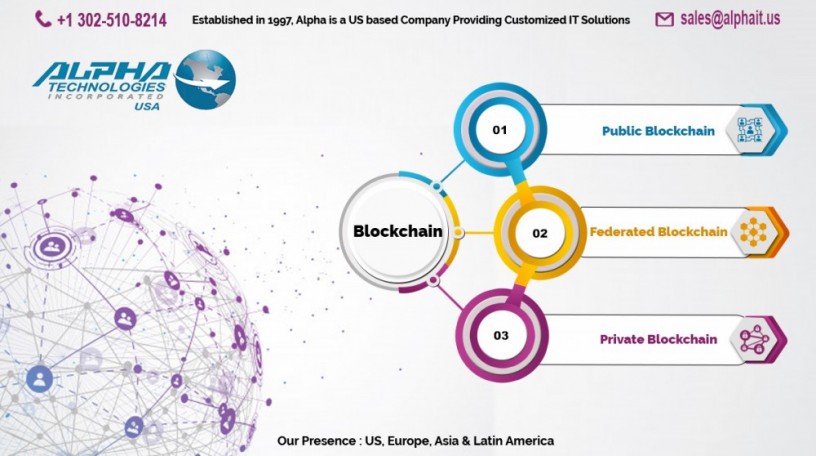 blockchain-development-agency-alpha-technologies-usa-big-0